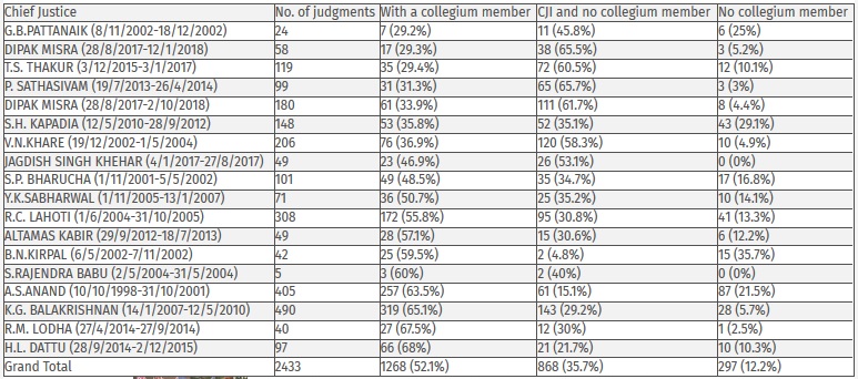 CJI table